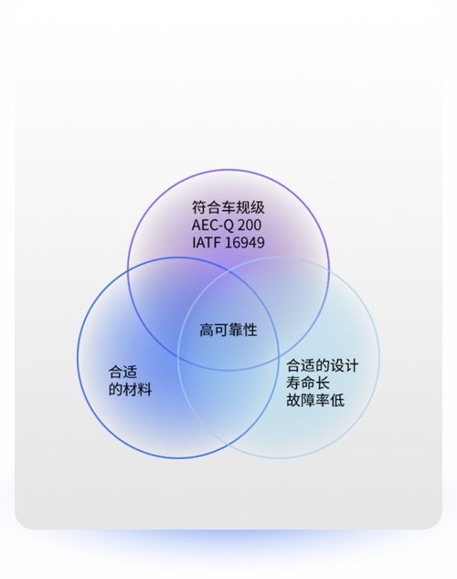太阳诱电车规级电子元器件的创新与应用
