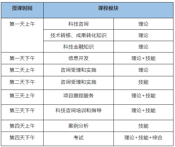 关于举办《高级科技咨询师(职业一级)》(师资方向)国家职业技能培训班的通知