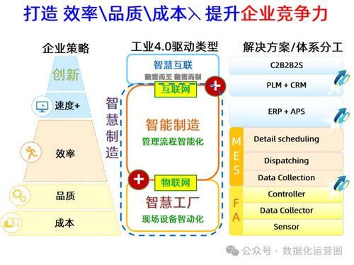 47页可编辑PPT MES整合IIoT技术，赋能企业数字化智能制造升级